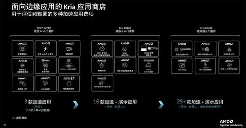 機器人降本增效新福音 AMD系統(tǒng)模塊利器賦能，能耗成本大降，新手也能速成教育軟件開發(fā)